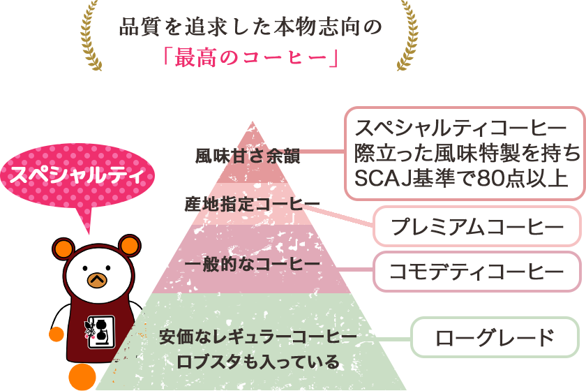 品質を追求した本物志向の「最高のコーヒー」